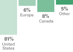 Breakdown of Bahamas's origin of visitors