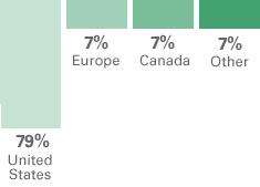 Breakdown of Cayman Islands's origin of visitors