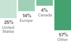 Breakdown of Dominica's origin of visitors