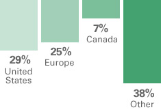 Breakdown of Montserrat's origin of visitors