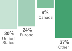 Breakdown of St. Vincent and the Grenadines's origin of visitors